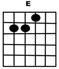 E Major guitar chord